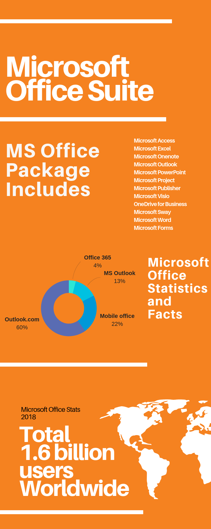 activate ms office 2019 without product key