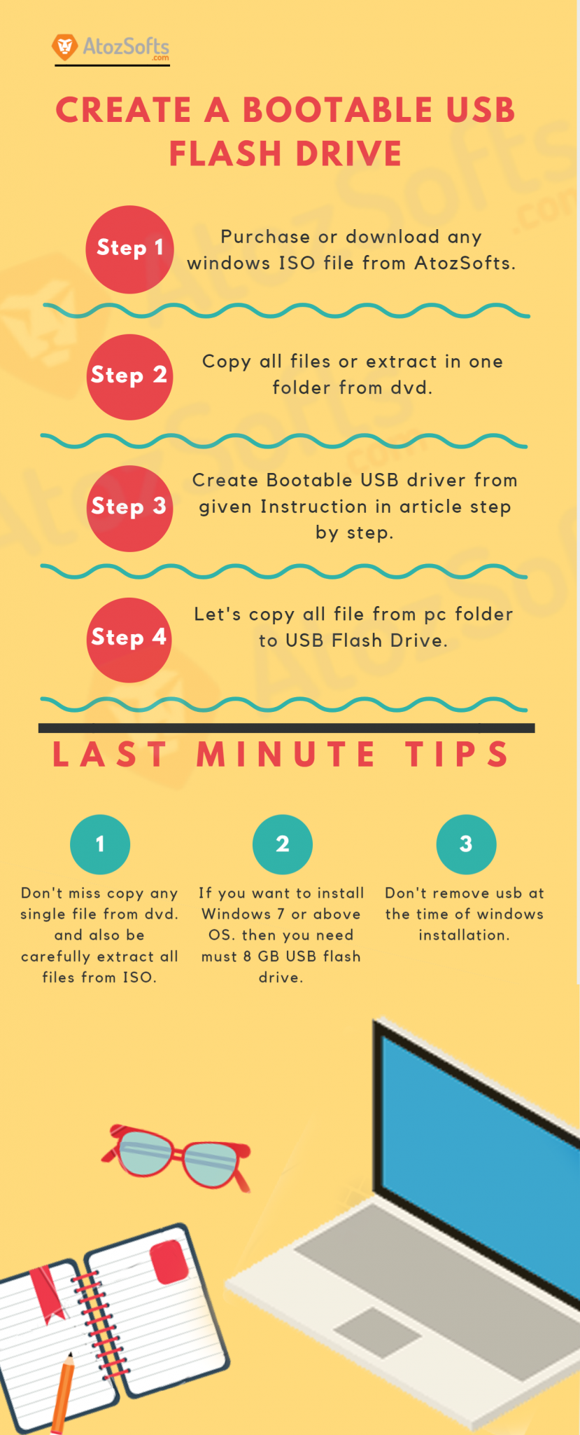 How To Create Bootable USB Flash Drive From An ISO - AtozSofts