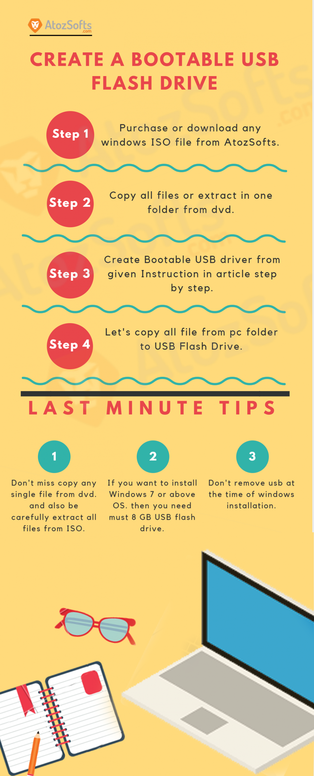How to make USB Bootable Infographic